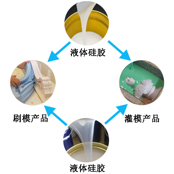 應用液態(tài)硅膠產品有哪些好處 ？
